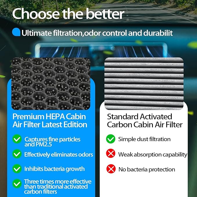 CF10285 (CP285) Cabin Air Filter with Activated Carbon Beads – Fits Toyota & Lexus Vehicles: Camry, RAV4, Highlander, Corolla, 4Runner, Tundra, Prius, Subaru, Avalon | Honeycomb Structure