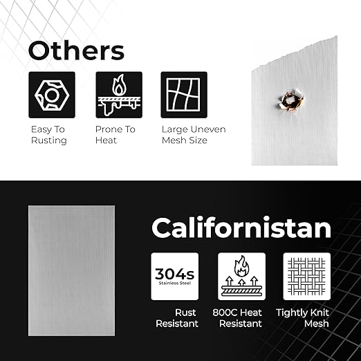 6-Pack Wire Mesh Screen 12×8 Inch – 20 Mesh Stainless Steel Durable, Easy to Cut, Smooth Edges & Rust-Proof – Ideal Metal Mesh Screen for DIY Projects, Windows, Vent, Filter, Garden etc