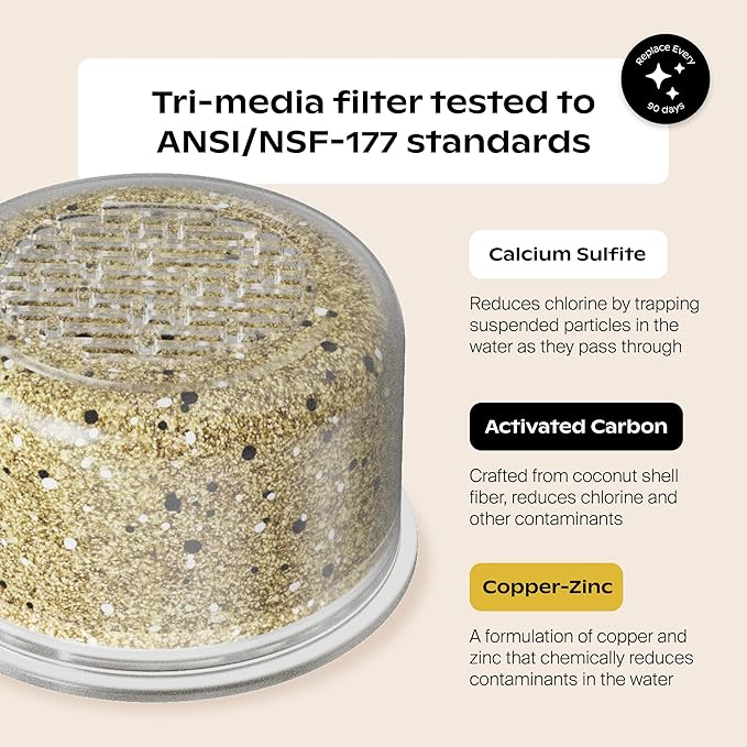 Canopy Filtered Shower Head - High Pressure Shower Head Filter for Hard Water - Shower Filter To Remove Impurities for Healthier Scalp, Skin & Hair - Support Hair Growth & Minimize Breakage - Nickel