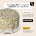 Canopy Filtered Shower Head - High Pressure Shower Head Filter for Hard Water - Shower Filter To Remove Impurities for Healthier Scalp, Skin & Hair - Support Hair Growth & Minimize Breakage - Brass
