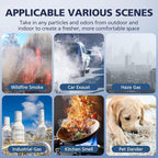 2 Pack C545 HEPA Pet Replacement Filter S Compatible with Winix C545 Air Purifier, Replaces Part 1712-0096-00 and 2522-0058-00, 2 HEPA Filter + 8 Activated Carbon Filters, Yellow