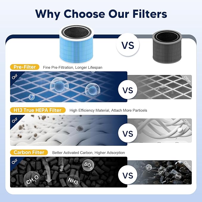 Core 200S Smoke Remover Replacement Filter Compatible with LEVOIT Core 200S and Core 200S-P Smart WiFi Air Purifier, 3-in-1 H13 True HEPA Activated Carbon Filter, Core 200S-RF-SR, Blue, 2 Pack