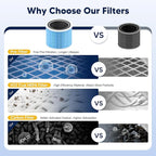 Core 200S Smoke Remover Replacement Filter Compatible with LEVOIT Core 200S and Core 200S-P Smart WiFi Air Purifier, 3-in-1 H13 True HEPA Activated Carbon Filter, Core 200S-RF-SR, Blue, 2 Pack