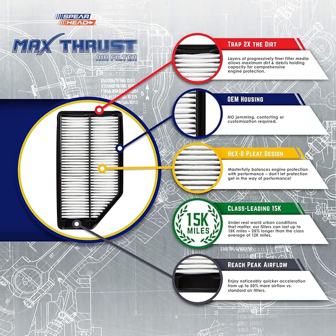 Spearhead MPG Defense Max Thrust Engine Air Filter For All Mileage Vehicles, Fits Like OEM, Restores MPG & Acceleration (MT-997)