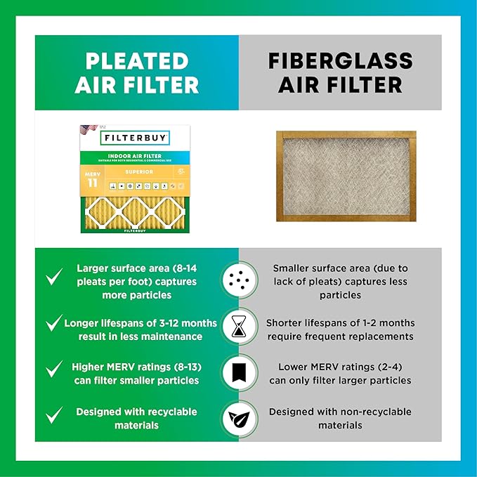 Filterbuy 16.5x21.5x1 Air Filter MERV 11 Superior Pet & Allergy Defense (4-Pack), Electrostatic Pleated HVAC AC Furnace Filters Replacement for Bryant and Carrier (Actual Size: 16.50 x 21.50 x 0.75)