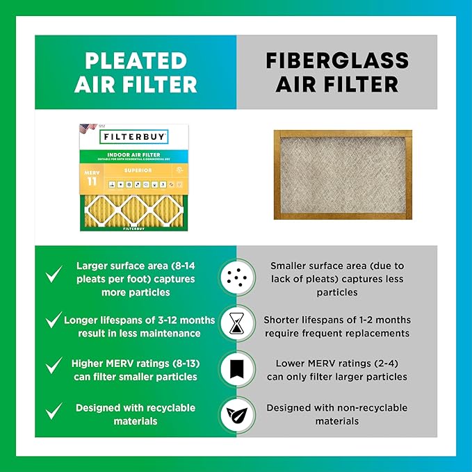 Filterbuy 12x12x2 Air Filter MERV 11 Superior Pet & Allergy Defense (12-Pack), Electrostatic Pleated HVAC AC Furnace Filters Replacement, Made in USA (Actual Size: 11.50 x 11.50 x 1.75)