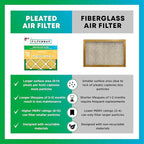 Filterbuy 20x24x4 Air Filter MERV 11 Superior Pet & Allergy Defense (4-Pack), Electrostatic Pleated HVAC AC Furnace Filters Replacement, Made in USA (Actual Size: 19.38 x 23.38 x 3.63)