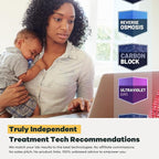 Tap Score Iron in Water Test Kit | Well or City | Full Report | EPA Certified Drinking Water Labs | #1 Best Home Water Test 2021-24 NYT Wirecutter | 100% Unbiased