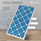 Nordic Pure 20x20x1 (Actual Size: 19 1/2 x 19 1/2 x 3/4) Pleated MERV 7 Air Filters 3 Pack
