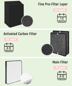 AD3000 Replacement Filter Compatible with AirDoctor 3500 Air Purifiers, 7-Pack – Includes 1 Main Filter, 2 Carbon Filters & 4 Pre-Filters