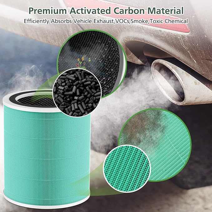 Core 400S Toxin Absorber Replacement Filter for LEVOIT Core 400S Smart WiFi Air Purifie-r, 3-in-1 HEPA Activated Carbon Filter, Core400S-RF-TX (LRF-C401-GUS), Green, 2 Pack