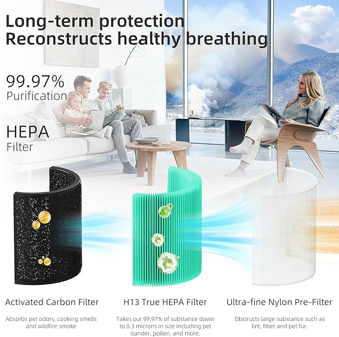 Core 200S Toxin Absorber Replacement Filter for LEVOIT Core 200S Smart WiFi Air Purifier, Funmit 3-in-1 H13 True HEPA Filter Replacement and High-Efficiency Activated Carbon, Part#Core 200S-RF, 2 Pack