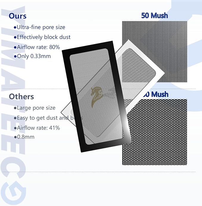 Dust Filter PC 280mm Magnetic Fan Dust Mesh Filter for Computer Cooler/PSU/Routers, PVC 50 Mesh PC Case Dustproof Vent Cover Fan Grills (PVC, Gentleman Aesthetic,140 * 280mm, 4pcs, Black)