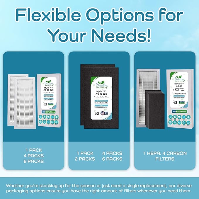 Breathe Naturally - Carbon Filters Compatible with Idylis F AC-38 Series Air Purifiers - Made for Idylis F AC-38/560885 Series - Made in USA - Odor Control for Air Purifiers(4 Pack Carbon Filter)
