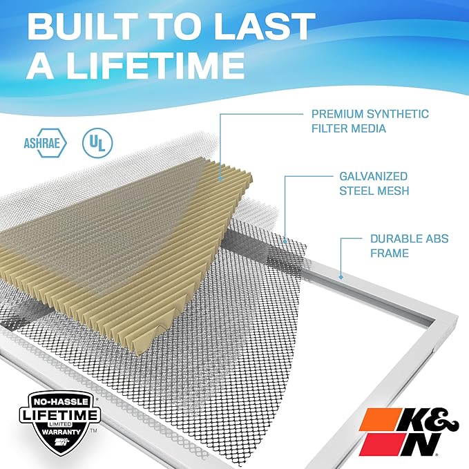 K&N 20x25x1 Air Filter, Merv 11, Washable Air Filter, the Last Furnace Filter You Will Ever Buy, Breathe Safely at Home or in the Office (Actual Dimensions .8 x 24.6 x 19.6 inches,1 Count (Pack of 1)