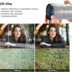 NEEWER 72mm UV/CPL/ND Lens Filter Kit, UV Protection + Circular Polarizing + Neutral Density (ND8) Camera Lens Filter Set with Multicoated Optical Glass, Slim Frame & Upgraded Foldable Storage Case