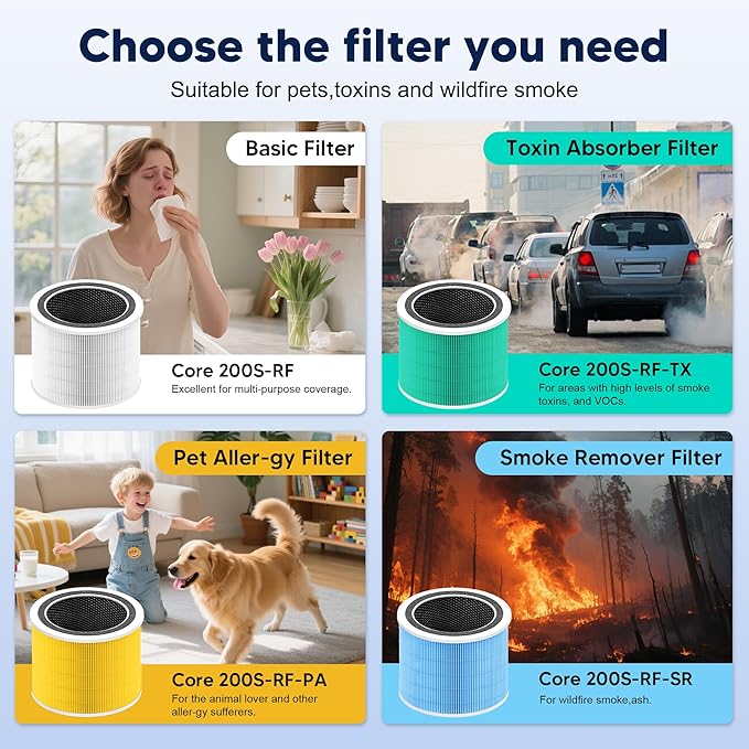Core 200S Replacement Filter Compatible with LEVOIT Core 200S and Core 200S-P Smart WiFi Air Purifier, 3-in-1 H13 True HEPA Activated Carbon Filter, Core 200S-RF, White, 4 Pack
