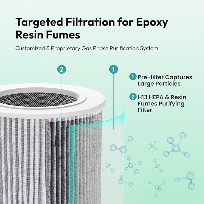 Resiners 2 Pack Replacement Filter for Purair Air Purifier, 2-in-1 Resin Air Purifier Replacement Filter, H13 True HEPA Replacement Filter, SGS Certified, Epoxy Resin Tools Resin Accessories Supplies