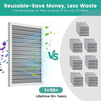 14x30x1 HVAC Furnace Air Filter, Washable Electrostatic Furnace Filter, MERV 8, Lasts a Lifetime, Breathe Fresher, Home And Office (Actual Size:13.5x29.65x0.82)