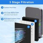 45i Replacement Filter for Alen Breathesmart Flex Bh400 45i Air Purifier H13 Grade True HEPA Fresh Filter B4-Pure/Fl40 2 x Hpea + 4 x Carbon Filter
