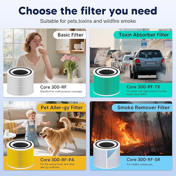 Core 300 Replacement Filter for LEVOIT Core 300 Core 300-P Core 300S Vortex Air Air Purifier, 3-in-1 H13 Grade True HEPA High-Efficiency Activated Carbon, Core 300-RF, 2 Pack, White