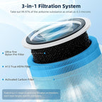 Core 200S Smoke Remover Replacement Filter for LEVOIT Core 200S Smart WiFi Air Purifier, Funmit 3-in-1 H13 True HEPA Filter Replacement and High-Efficiency Activated Carbon, Part # Core 200S-RF, 4Pack