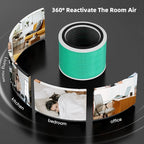 Funmit Core 200S Replacement Filter for LEVOIT Core 200S Smart WiFi Air Purifier, 3-in-1 H13 True HEPA Filter Replacement and High-Efficiency Activated Carbon, Part#Core 200S-RF, 3 Pack
