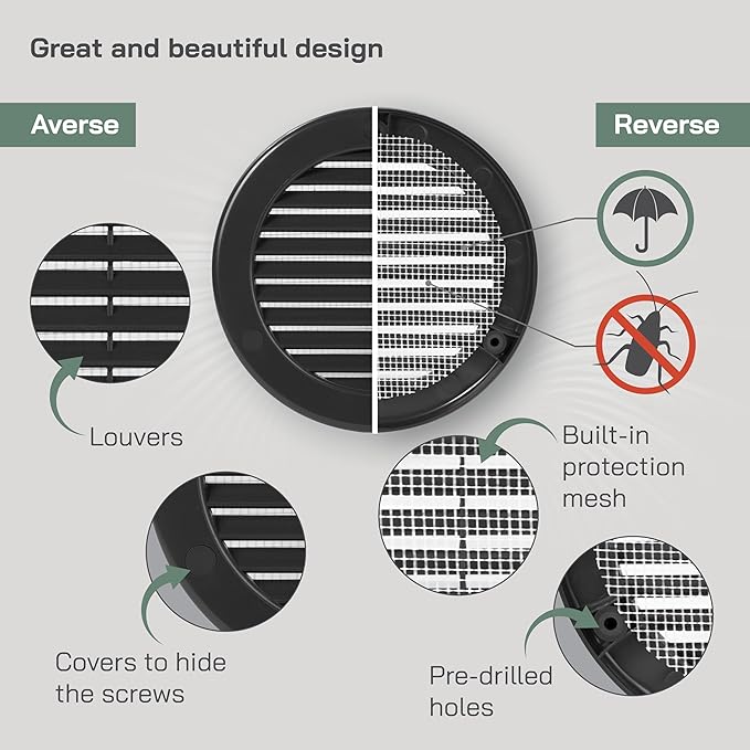 Vent Systems 4" Inch (Opening Dimensions) - Pack of 2 - Black Soffit Vent Cover - Plastic Round Air Vent Grille - Built-in Mesh Screen - HVAC Register Louver for Bathroom, Home, Kitchen