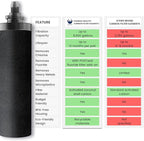 NSF Certified Carbon Replacement Filter Elements (PF-4) - Pack of 2 Filters for Phoenix Gravity Water Filters, Replacement for Berkey® BB9-2, Waterdrop, Purewell & Other Countertop Water Filters