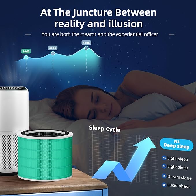 Funmit Core 200S Replacement Filter for LEVOIT Core 200S Smart WiFi Air Purifier, 3-in-1 H13 True HEPA Filter Replacement and High-Efficiency Activated Carbon, Part#Core 200S-RF, 3 Pack
