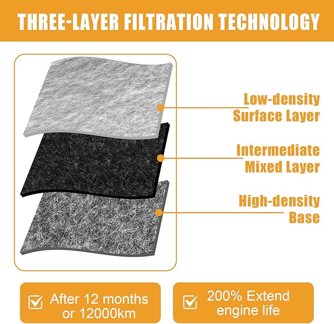 Engine Air Filter 7C3Z-9601-A Suitable for 2013-2018 Ford C-Max (2.0L) and for 2013-2020 Lincoln MKZ (2.0L) ，for 2019-2020 Ford SSV Plug-In Hybrid (2.0L)