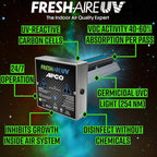 APCO Carbon Matrix Filter HVAC UV Air Purifier, Includes Dual 2-Year UVC Lamp for Coils (120-277 VAC Series) # TUV-APCO-DI2-P
