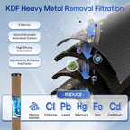 ICEPURE 2.5"x 20" Whole House Water Filter, 2-Stage Water Filtration System Replacement Combo Kit with KDF Cartridge and Activated Carbon Lead Remove Filter, Compatible with C1-20, F3WCB32, 1 PACK