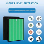 Airmega 230/240 Filter Replacement, Compatible with Coway Airmega 230 & Coway Airmega 240 Air Purifier(AP-1821F) Part # 3111151, Max 2 Green True HEPA and Active Carbon Filter, 2 Pack