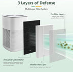 isinlive LV-H128 Air Purifier Replacement Filter Compatible with LEVOIT LV-H128/ PUURVSAS (HM669A) / ROVACS (RV60) 3-in-1 Middle Layer, 4 Pack LV-H128 Filters and 30 Pack Aroma Pads