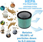HQRP High Efficiency H14 HEPA Cartridge Filter 2-pack Replacement for Shop-vac 90350 90340 90304 9035033 90344, Fits most 4-16 Gallon Shop-Vac Wet/Dry Vacuums, Washable and Reusable, Green