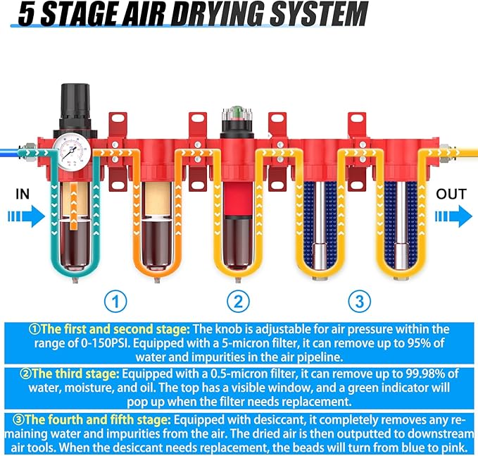 3/8" NPT Industrial Grade 5 Stage Aluminum Air Drying System,Double Coalescing Filter,Particulate Filter,Double Desiccant Dryer and Air Regulator,Manual Drain For Plasma Cutter and Paint Spray