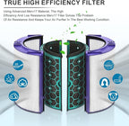 Replacement True Filter for Dyson TP04 TP06 TP07 TP09 TP10 HP04 HP06 HP07 HP09 HP10 PH01 PH02 PH04, Fan Sealed Two Stage 360 System Pure Cool - Activated Carbon