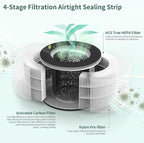 2 Packs TD-1500 Replacement Filters Compatible with Tredy TD-1500 TD-1500BM Air Cleaner Purifier, 4 Stages Filtration of Premium Filter and Activated Carbon Filter
