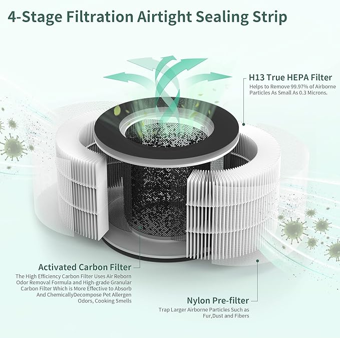 4 Packs TD-1500 Replacement Filter Compatible with Tredy TD-1500 TD-1500BM Purifier, 4 Stages Filtration