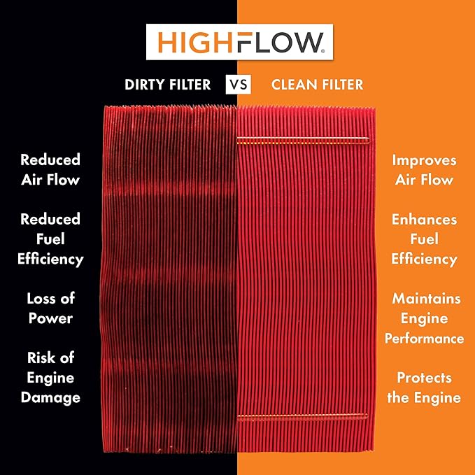 HIGHFLOW High Performance, Pre-Oiled Disposable Engine Air Filter PA99479X | Fits 2018-2025 Chevrolet Express 2500, 2021-2025 Express 3500, 2021-2025 GMC Savana 3500, 2018-2025 Savana 2500