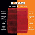 HIGHFLOW High Performance, Pre-Oiled Disposable Engine Air Filter PA99222X | Fits 2017-2025 Cadillac XT5, 2018-2024 Buick Enclave, 2019-2025 Chevrolet Blazer, 2020-2025 Cadillac XT6