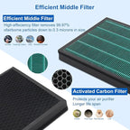 400/400S Replacement Filter Set for Coway AIRMEGA Max2 400/400S 400(G) 400S(G) Air Puri-fi-er, High Efficiency Max 2 Green Particle Dust Lint Filter&Smoke Odor Active Carbon Filter, AP-2015-FP, 2 Set