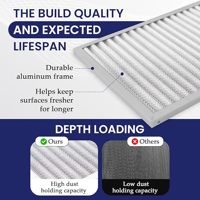 | Merv 8 | Washable & Reusable AC/Furnace Filter | Lifetime HVAC & Furnace Air Filter | Washable | Superior particle-holding Ability | Premium Quality Aluminum | 14x25x1