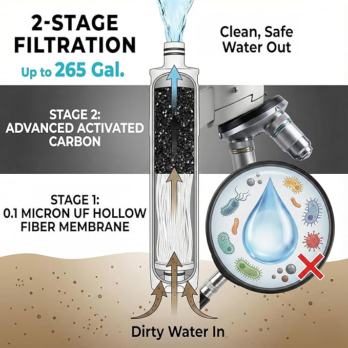 Tactiko Survival 20oz/600ml Purifying Water Bottle Filter Kit - Filter 265 Gal. Water from Rivers, Lakes & Streams - SGS Certified - UF Membrane, Activated Carbon - Camping, Hiking, Emergency (Green)