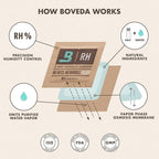 Boveda 58% Two-Way Humidity Control Pack For Storing 1 lb – Size 67 – Single – Moisture Absorber for Storage Containers – Humidifier Pack – Individually Wrapped Hydration Packet – Less Sticky