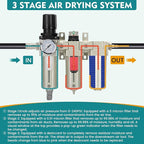 3/4" NPT Industrial Air Dryer for Compressor,3 Stage Air Compressor Water Separator System,Filter Oil Water Separator Dryer for Plasma Cutter and Paint Spray,Auto Drain