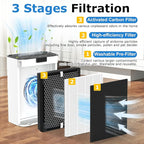 3 Pack KJ190L Filter Replacement Compatible with MOOKA KJ190L Air Purifier for Large Room, 3 Stage Filtration for Pollen Dust, 3 High-Efficiency Filters & 6 Washable PreFilters