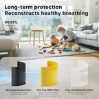 Core 300 Pet Care Replacement Filter for LEVOIT Core 300, Core 300S and Core 300-P Air Purifier, 3-in-1 H13 True HEPA Filter Replacement, Compared to Part # Core 300-RF-PA, 2 Pack, Yellow
