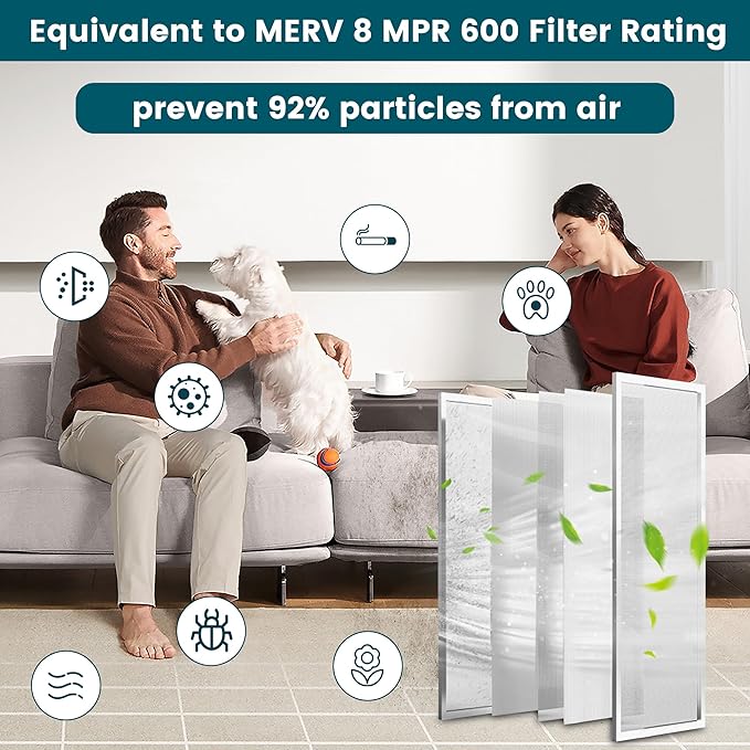 16x24x1 Air Filter-MERV 8, Washable & Reusable Electrostatic Air Filter, AC/HVAC Furnace Filter, Lasts a Lifetime, Permanent Filter, Breathe FresherHome And Office Actual Size:15.5x23.5x0.86Inch
